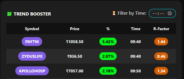 Trend Booster