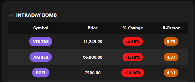 Intraday Bomb
