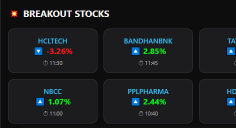 Breakout Stocks