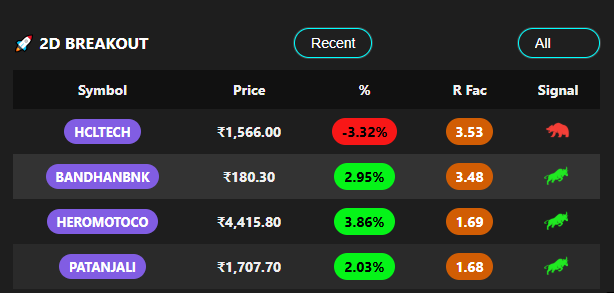2D Breakout