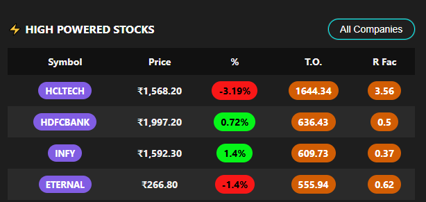 High Powered Stocks