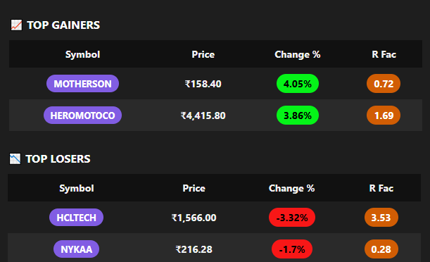 Top Gainer/Losers