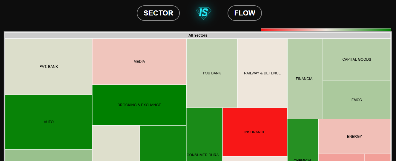 Sector Flow Heatmap