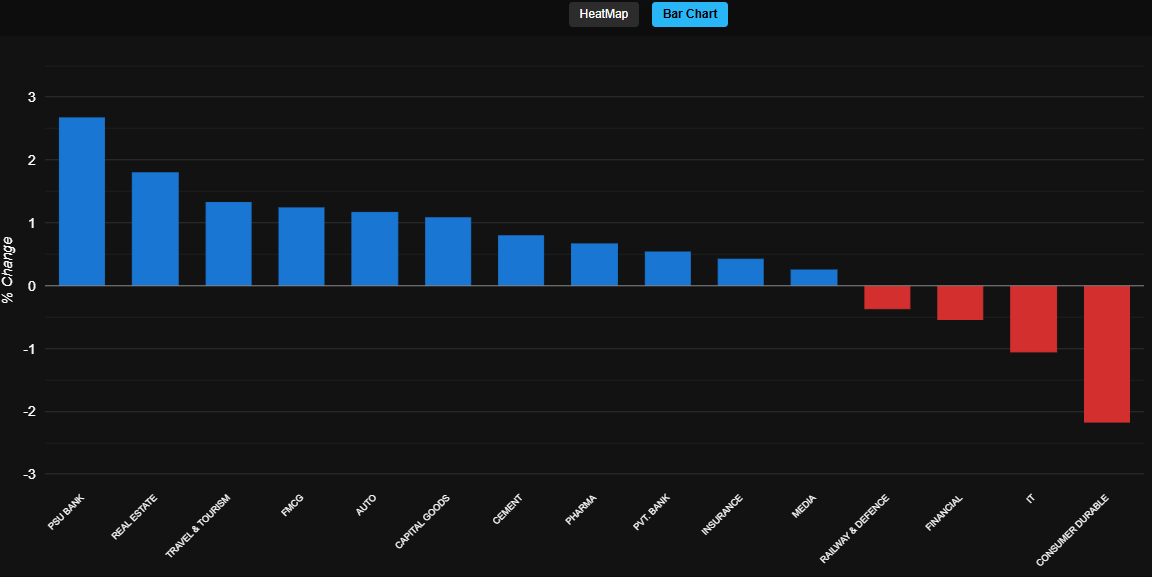 Sector Flow Heatmap